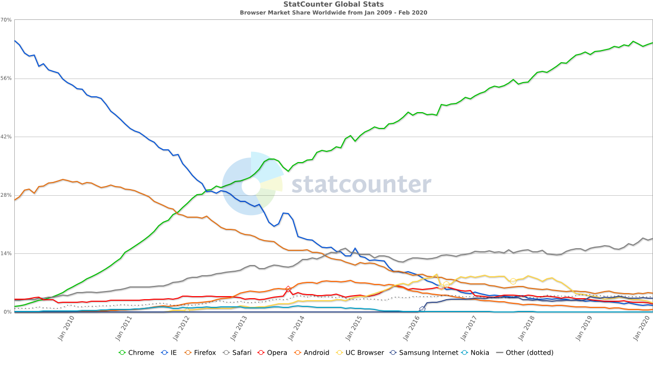 brave browser market share