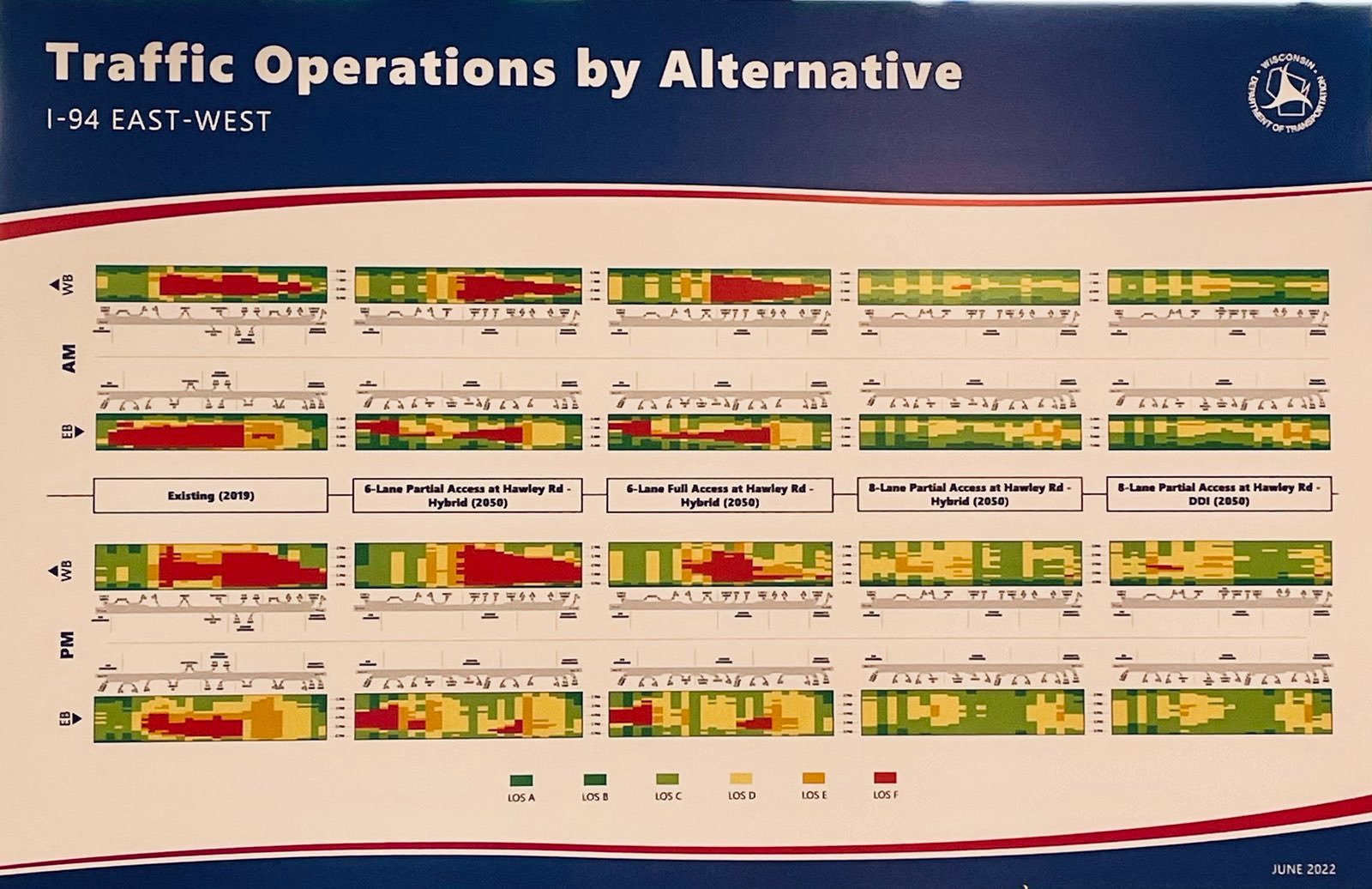 Traffic Operations by Alternatives